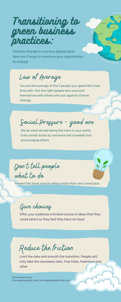 Infographic summarising the content of the article with a picture of Planet Earth, clouds and a light bulb